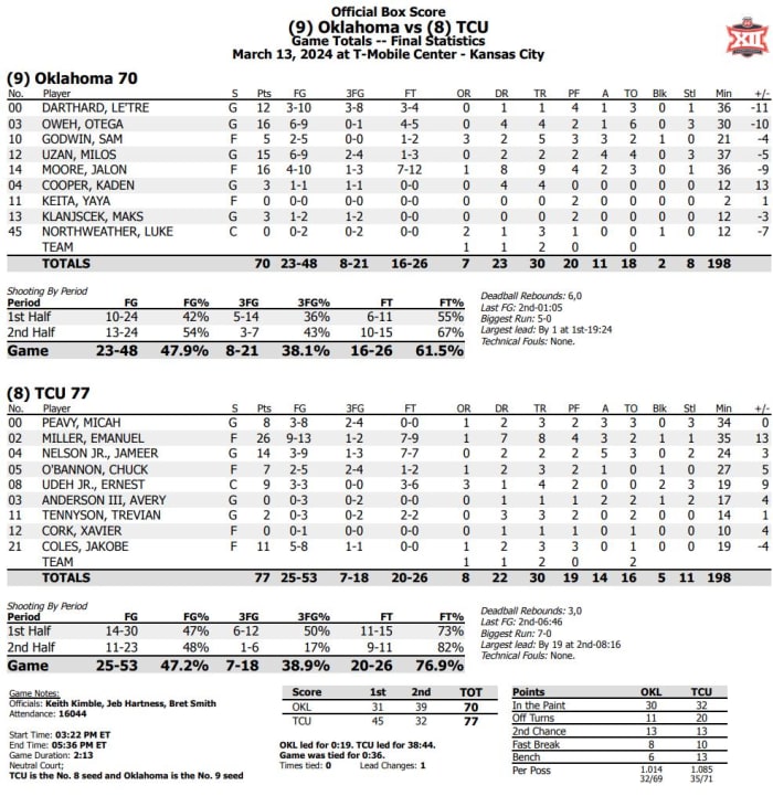 Final Box Score